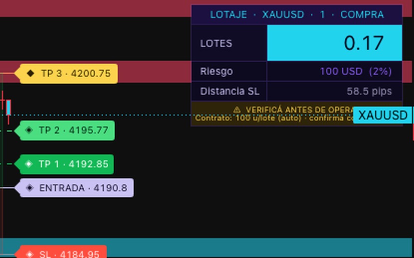 Calculadora de lotaje