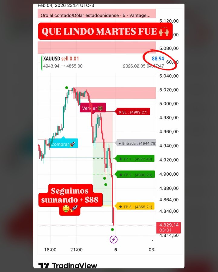 Resultado de un usuario de SmartPro 13