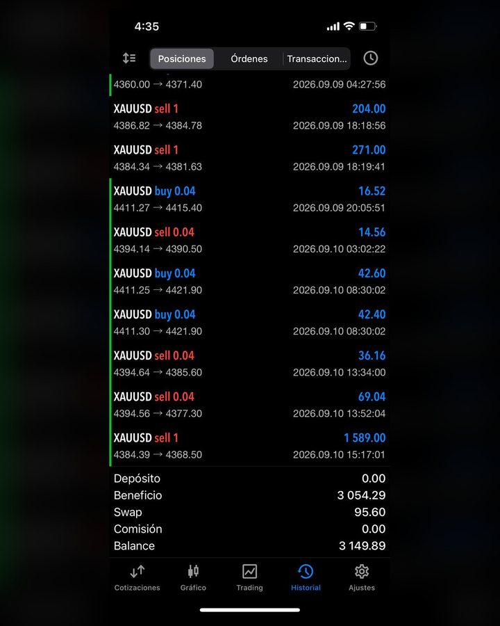 Resultado de un usuario de SmartPro 29